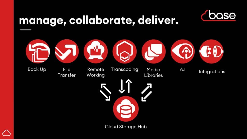 cloud storage infographic